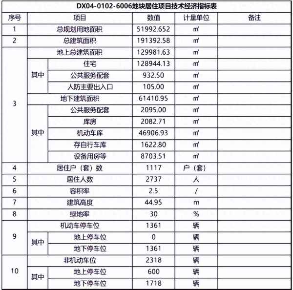 大兴西红门橡树湾最新房价;大兴西红门橡树湾最新房价多少
