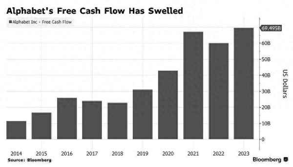 谷歌财经网;谷歌财报2020全年