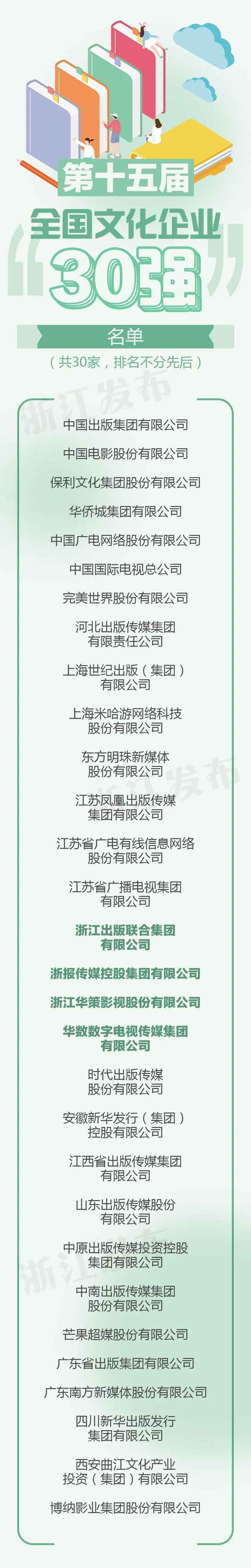 浙江文化公司-浙江文化公司排行榜