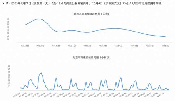 高速0点到6点私家车能走吗—高速零点后可以通行吗