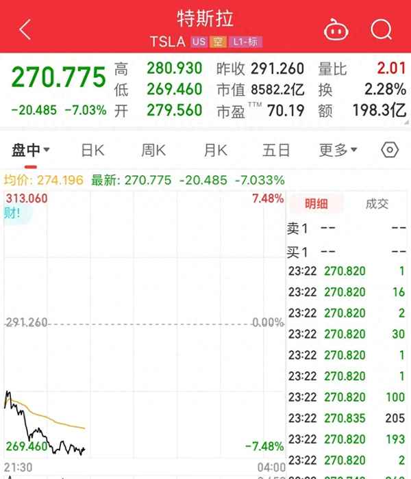 特斯拉貸款的利率情況—特斯拉貸款利率是多少