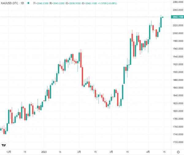 期货黄金一天最多涨多少(期货好做吗)