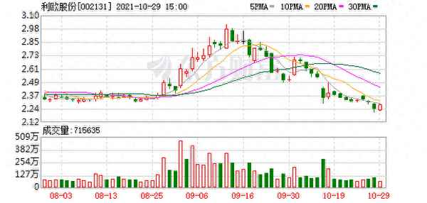 利欧股份近期行情(利欧股份公司前景如何)