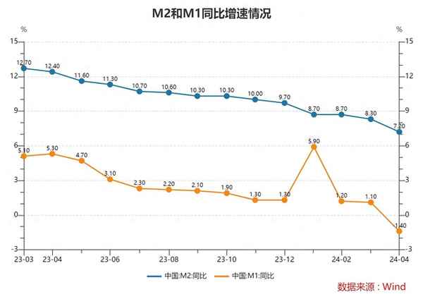 有关财经新闻,关于财经新闻