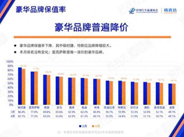 什么牌子車保值率最高_什么牌子車保值率最高排名