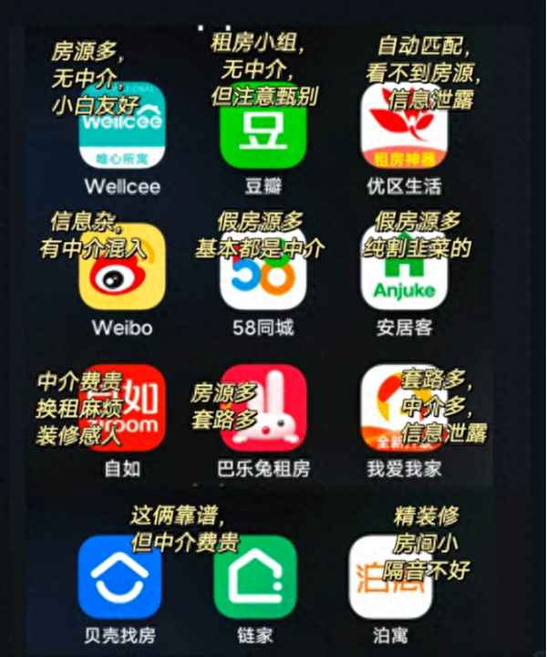 我要发布出租房信息58同城,58同城免费发布出租房子信息