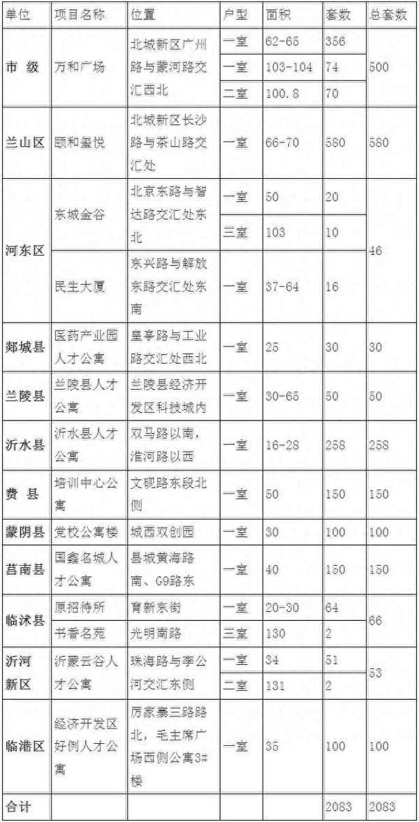 臨沂房產(chǎn)與住房—臨沂市房產(chǎn)