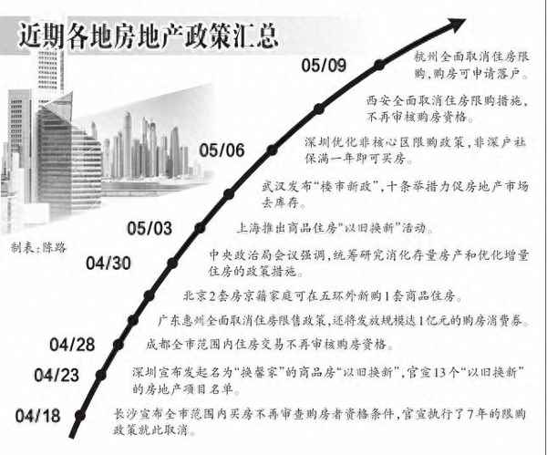 房产改革新政、房产改革是哪一年