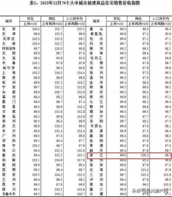 湛江房產網—湛江房產網官網備案價格
