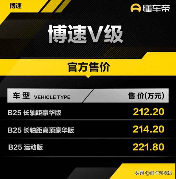 純進口奔馳v260多少錢—奔馳70—100萬元的款型