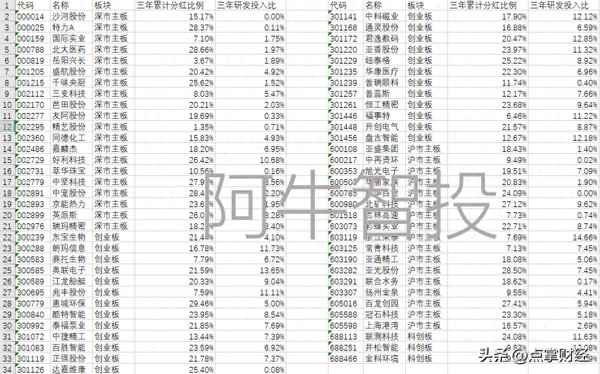 点章财经、点章是什么意思