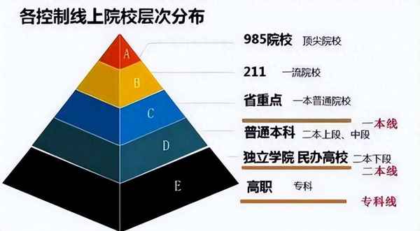 高等教育的重要性;高等教育的重要性英語(yǔ)作文