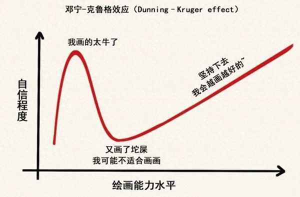 板繪初學者先練什么(為什么新手不建議買數位屏)