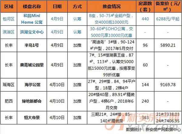 合肥新安房产网、合肥新安房地产