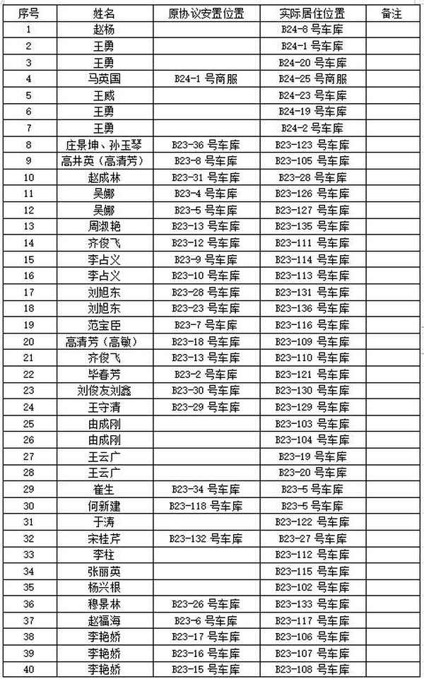 永隆房产(永隆售楼处电话)