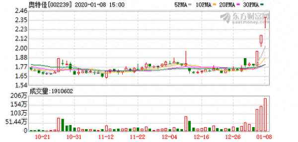 002239股吧—股票最新行情