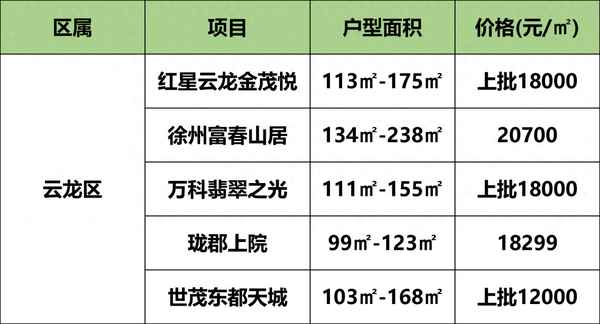 半山悦景好还是保利好-大连半山悦景附近墓地