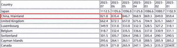 中国减持美债最新消息,中国减持美债最新消息购买实物
