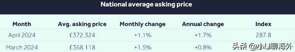 英国房产价格,英国伦敦房子多少钱一平