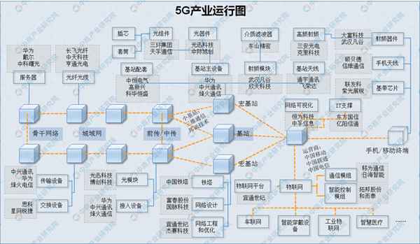 5g网络建设公司有哪些—5g网络建设公司有哪些部门