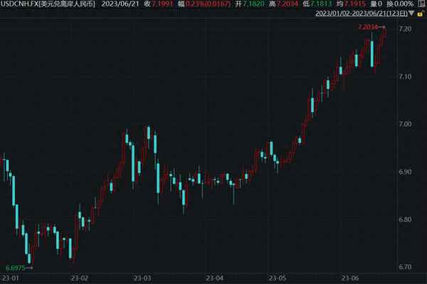 美元走势分析最新消息、美元兑人民币汇率
