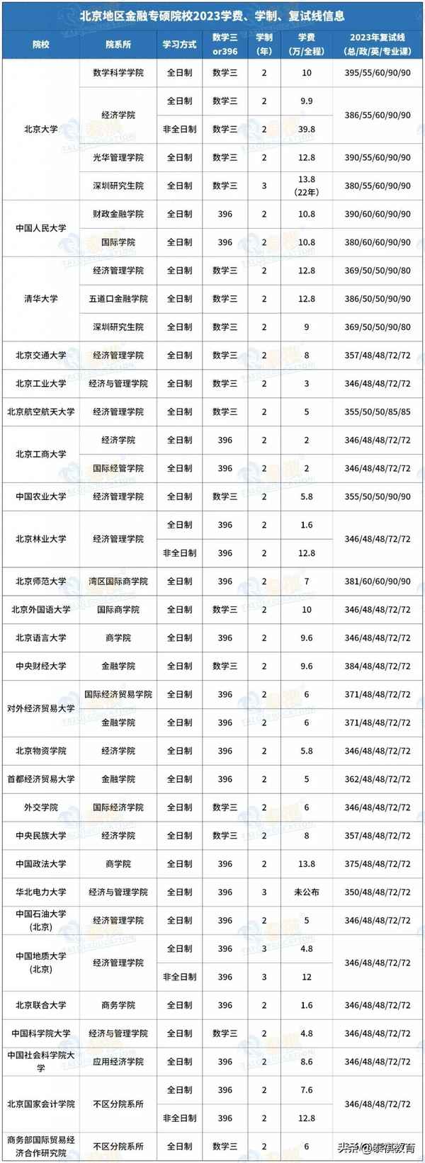 江西财经大学金融专硕学费,江西财经大学金融专硕学费一年多少