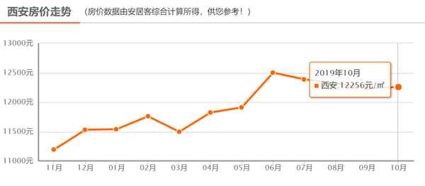 西安房产网最新楼盘—西安房产网最新楼盘信息