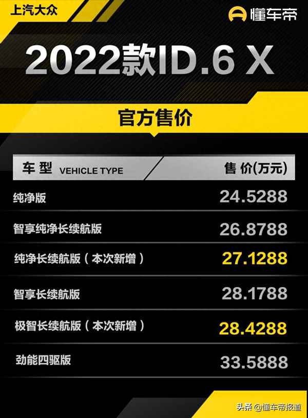 一汽大眾id6電動車價格圖片、一汽大眾id純電轎車