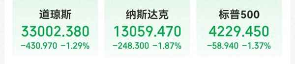 全球股市行情实时指数一览;股市今日行情