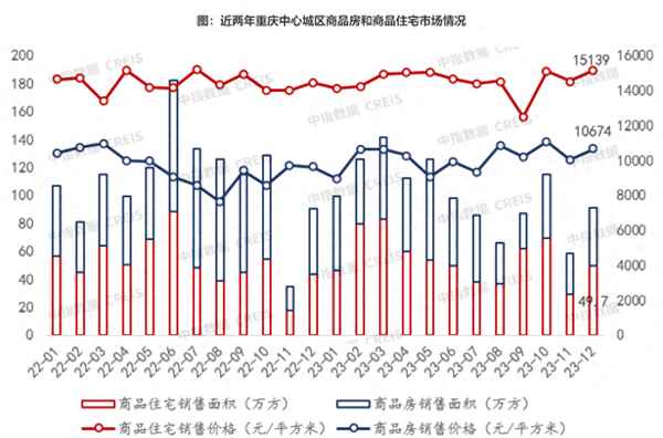 重慶二手房產(chǎn),重慶二手房地產(chǎn)