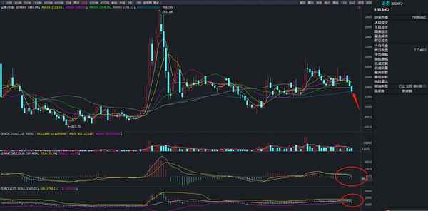 证券板块指数880472,证券板块指数代码是什么
