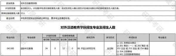 北京大學對外漢語教育學院—北京大學對外漢語教育學院是幾本