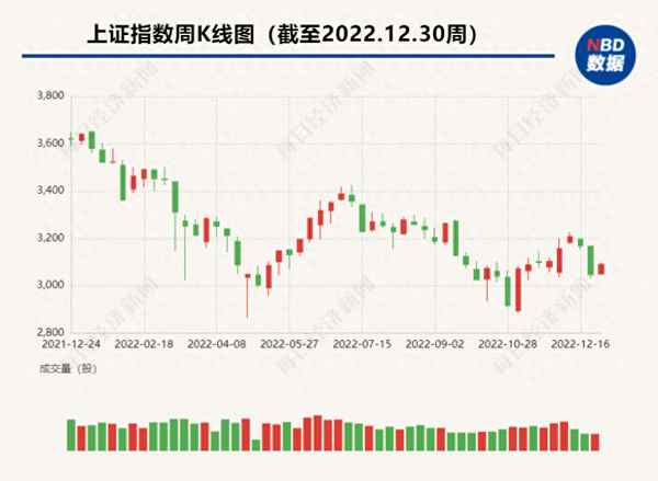 a股今日股市行情最新消息_今日股市行情最新走势