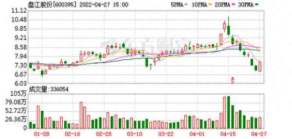 盘江股份股吧 东方财富网;盘江股份今日股价多少