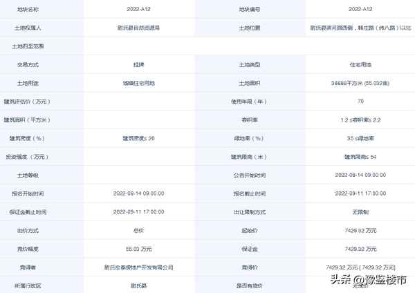尉氏房产_尉氏房产网新开楼盘