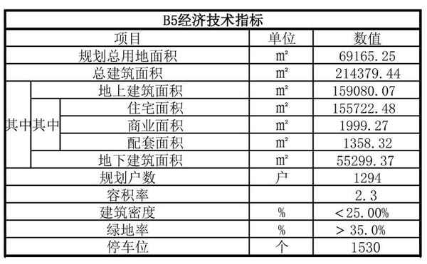 胶州信息港房产,胶州信息港房产网