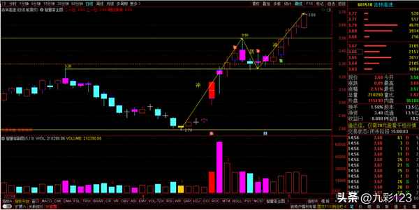 吉林高速股票股吧(吉林高速股票股吧什么时候送股)
