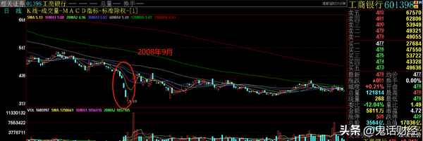 鬼话财经作者-鬼话财经微博