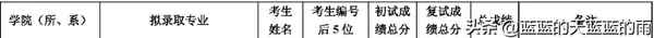 上海财经大学2017拟录取(上海财经大学2018拟录取)