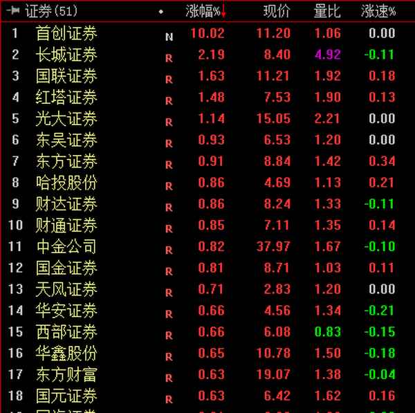 上海证券交易所行情;上海证券交易所行情动态显示版