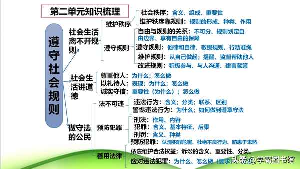 九年級上冊政治背誦資料(九年級上冊政治背誦資料人教版)