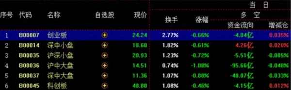 股市行情下载手机版本_通达信炒股软件手机版下载官网