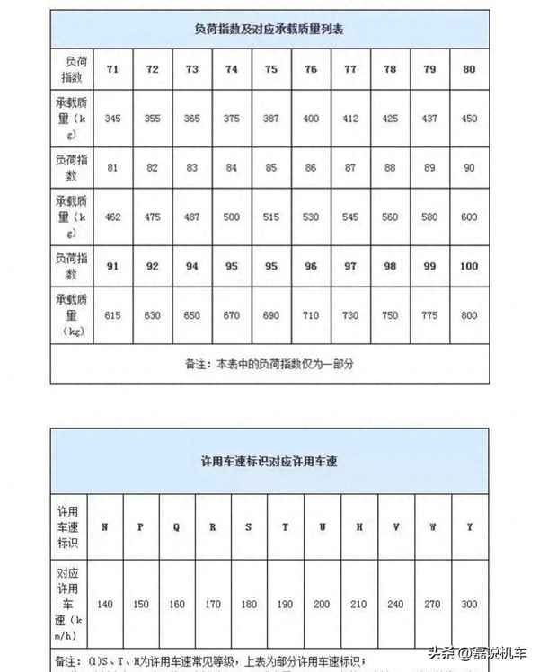 輪胎尺寸是多少厘米;輪胎尺寸是多大