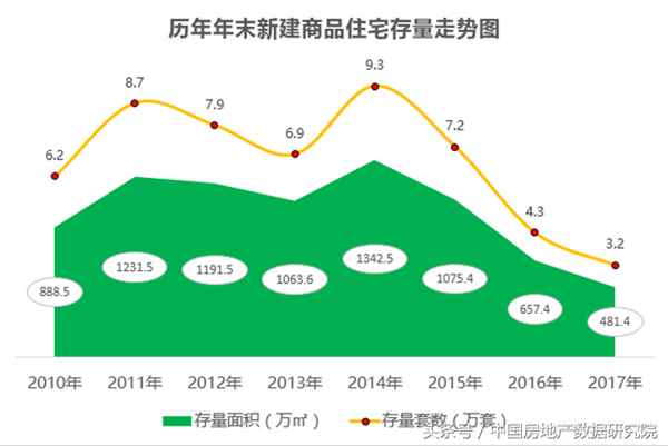 房产分布图_房产分布图怎么算建筑面积