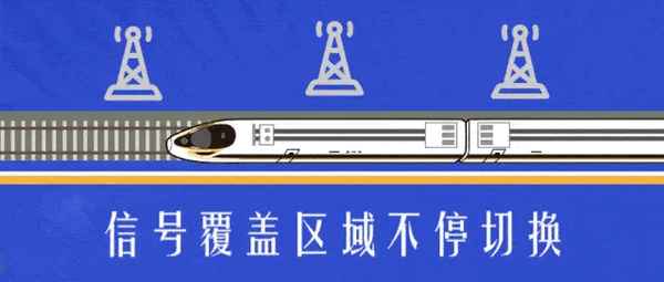 高铁上信号差解决办法;高铁上信号差解决办法有哪些