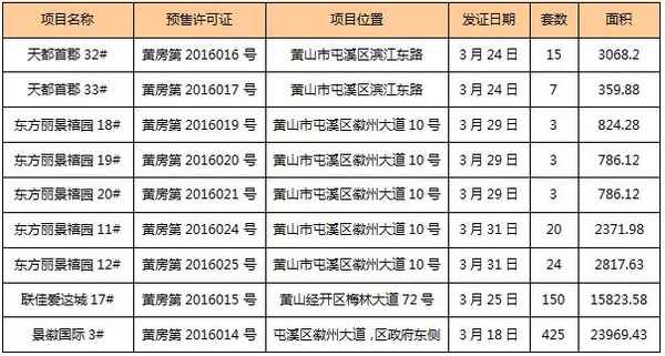 黃山房產網,黃山房產網最新樓盤恒大悅府