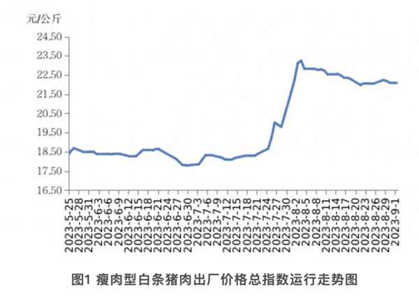 cpi上漲好還是下降好_ppi上漲好還是下降好