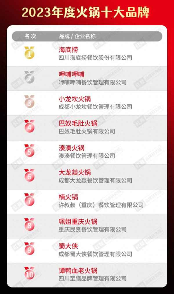 火鍋加盟店10大品牌都有哪些_重慶火鍋加盟店10大品牌都有哪些