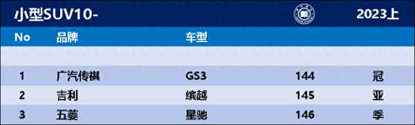 2023建議買車suv排行榜-2023建議買車suv排行榜豪華品牌