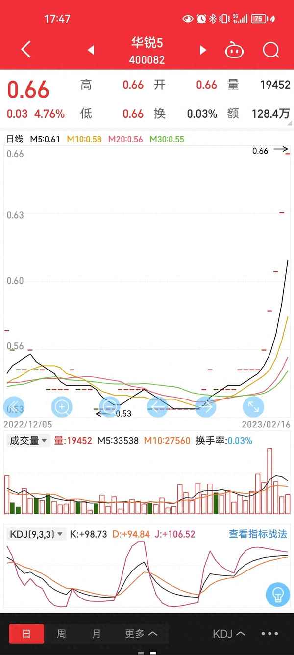 华锐5重新上市时间是多少,华锐5什么时候三板开盘